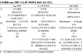 亮出抗癌王牌，这家ADC龙头有多能打？