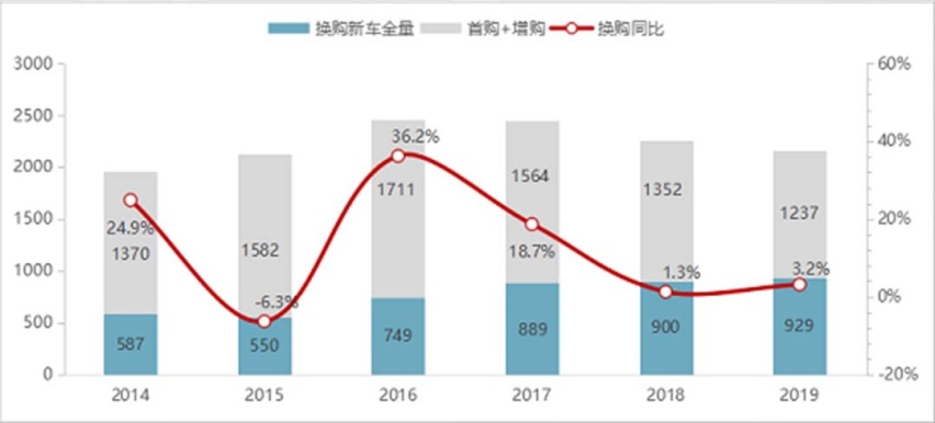 BBA不到20万起 国产车动辄30万+ 老铁没毛病？