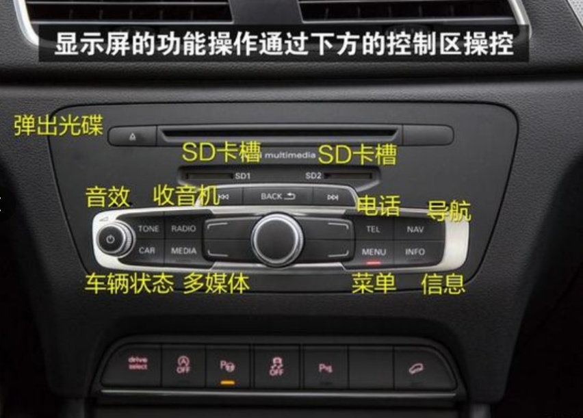 更安全，更方便了？物理按键的消失是汽车工业的退步？