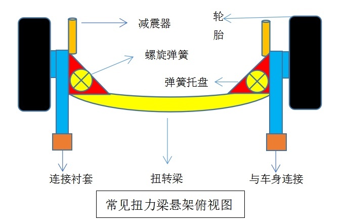 汽车悬架种类知多少，快看看你的爱车是什么悬架？