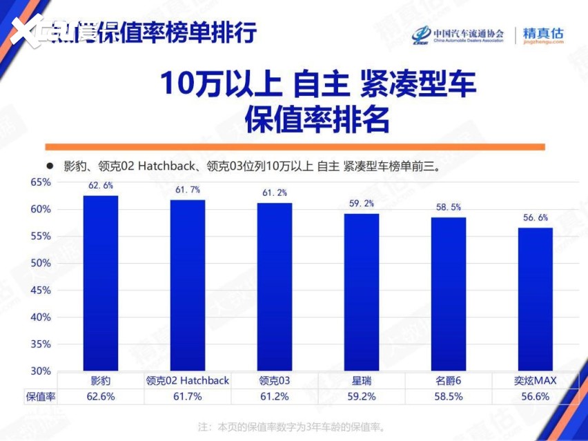 金九银十购车季！广汽传祺“质高价优”闭眼冲