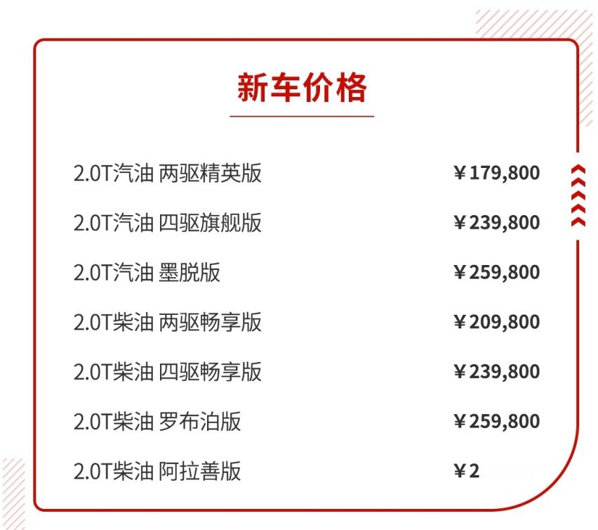 17.98万起！刚上市的这款SUV才能叫做越野车！