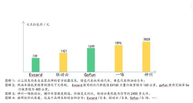 五品牌横评 春节租车哪家强?