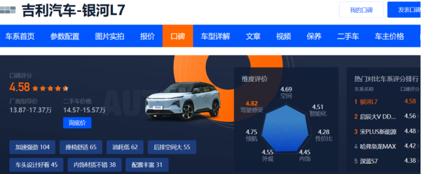 混动SUV“四小龙”锋芒初现，吉利银河L7最具龙头气质？