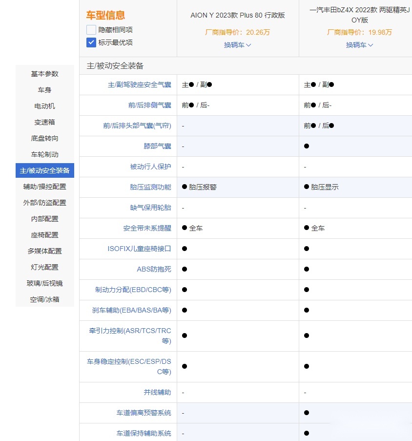 埃安AION Y碰上丰田bZ4X 谁的实力更强？