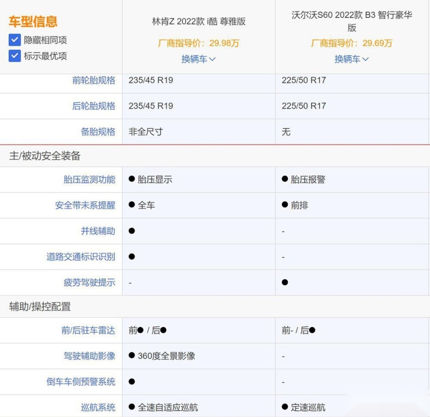 沃尔沃S60对比林肯Z 这次美系豪华赢了！
