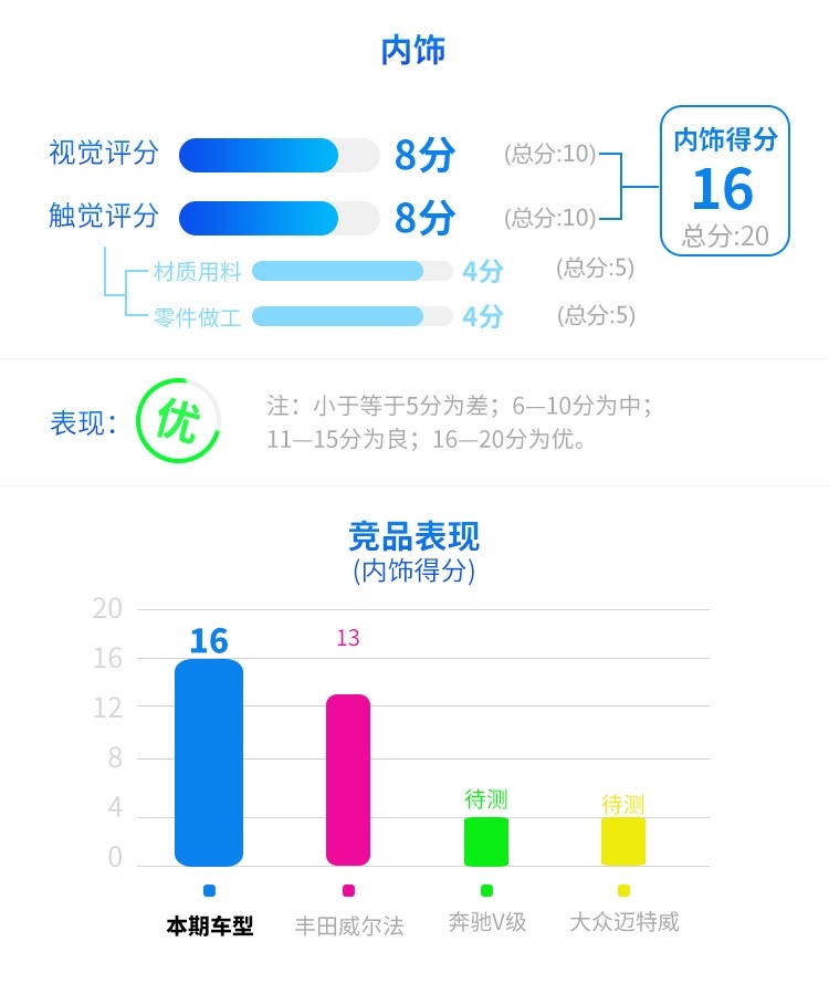 7座王者别克GL8越升级越牛，难怪一直卖得好