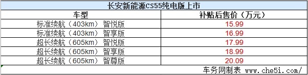 CS55纯电版正式上市 补贴后售15.99-20. 09万元
