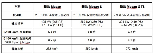 率性驱动，敢为所想：保时捷运动型 SUV 新款 Macan 正式公布售
