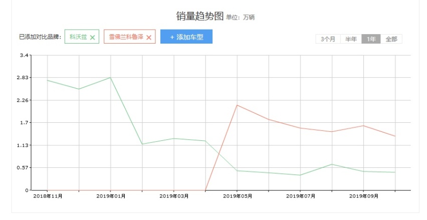 没上榜的低调爆款，10万左右这些大牌家轿你千万别小看！
