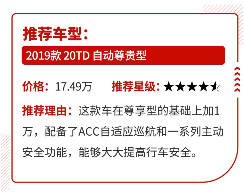 买了车的看了这些车都后悔了，实在是优惠到想哭！