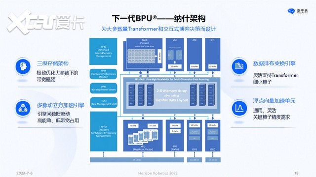 余凯：以人为本，回归理性的智能驾驶计算