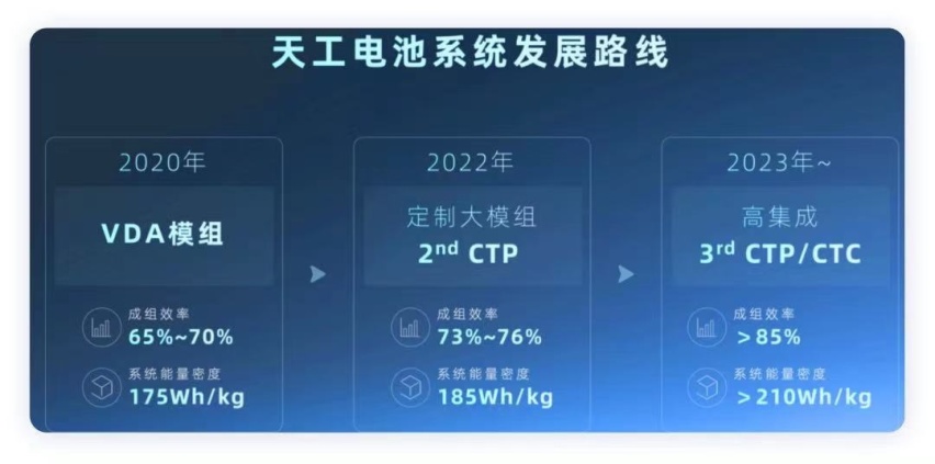 哪吒闹“火”，新能源汽车自燃几时休？