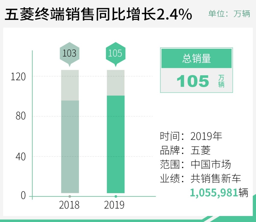 网通社汽车