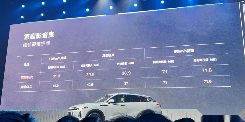 对标40万的BBA，却只卖15万多，是星途瑶光太强，还是BBA太弱？