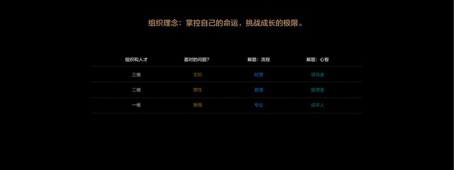 李想用了 110 分钟，讲完了他的「造车 36 计」