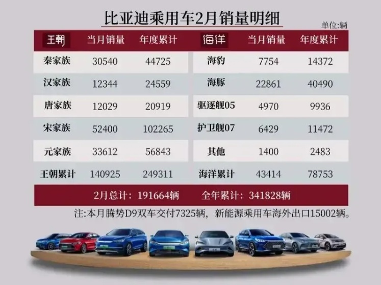 逆风涨价6000元！腾势D9是飘了，还是另有盘算？