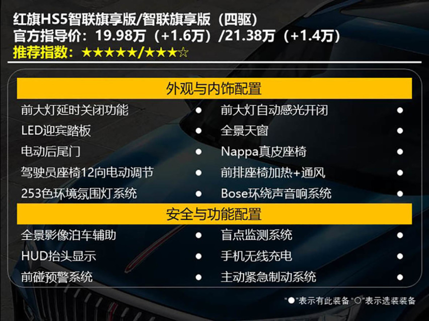 【帮你选车】面子里子都要有 上市一年的红旗HS5怎么样？