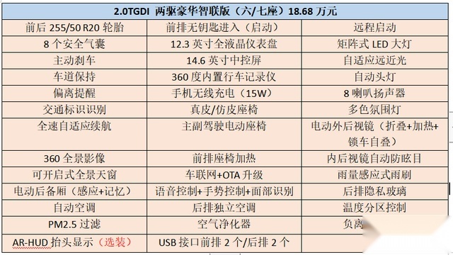 GS8的矩浪2.0T发动机与丰田THS混动,哪个更值得入手?