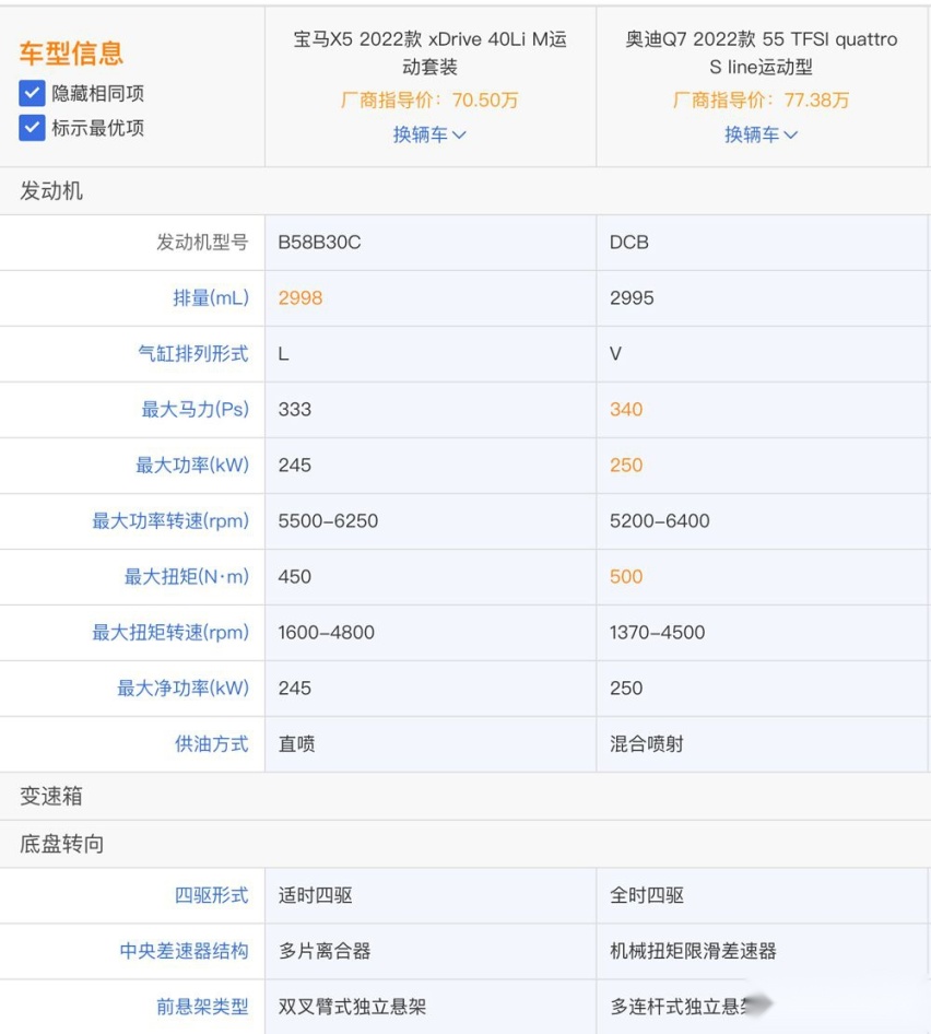 全新国产宝马X5已上市 相较Q7该怎么选？