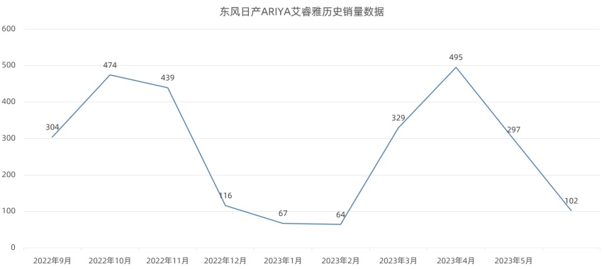猛药救急，日产新款ARIYA艾睿雅价格大跳水，战斗力增加多少？