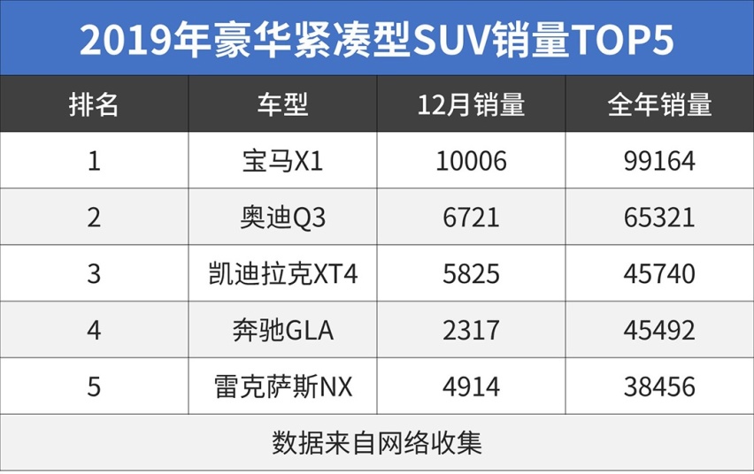 一年能卖10万辆！这台又大又便宜的宝马SUV它不香吗？
