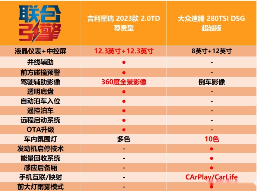 联合引擎 | 全新吉利星瑞竞争力分析，A＋级就敢撞脸AMG？