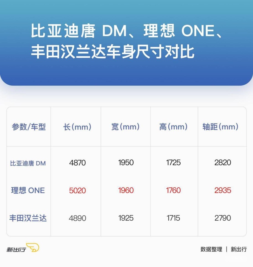三SUV外观尺寸对比.jpg