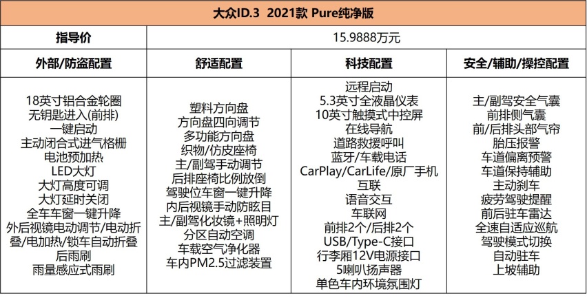 起售不到16万，大众ID.3降低合资电动车门槛，但值得买吗？