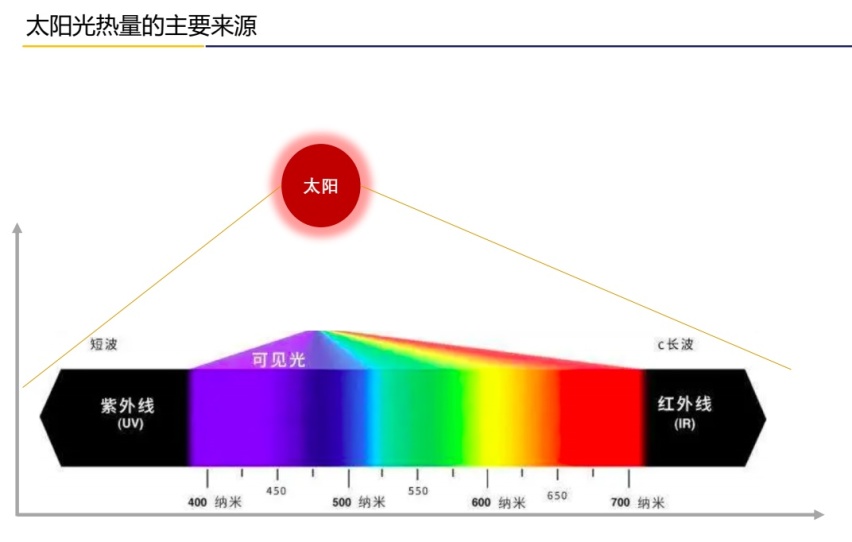 JEM吉膜5G冰爽M系列，让你的驾驶更舒适！
