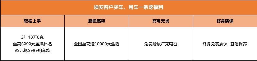 埃安送福利击穿地板价，全系3年10万0息