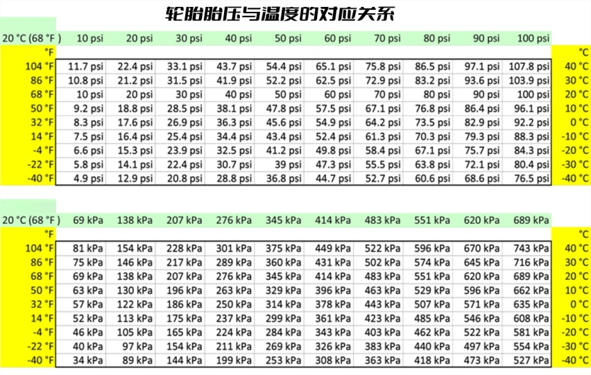 汽车知识科普（7）：轮胎充氮气，是不是智商税？