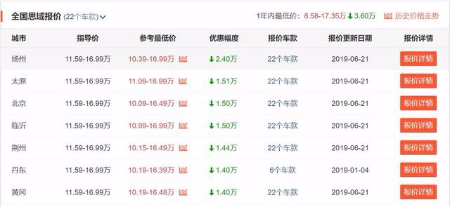 推荐3款汽车之家关注度最高的轿车,宝马3系第一,思域第三!