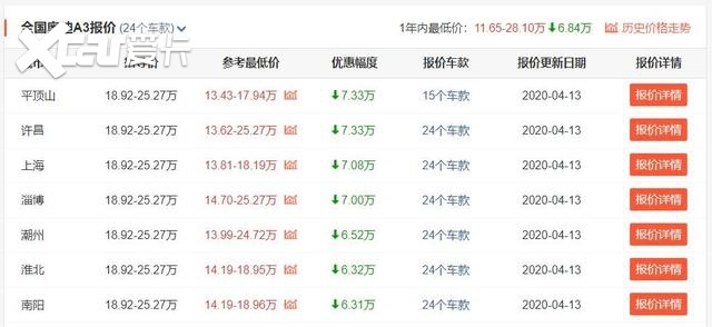 年轻人买什么车会显得比较有钱？预算大20万，这3款始终绕不过