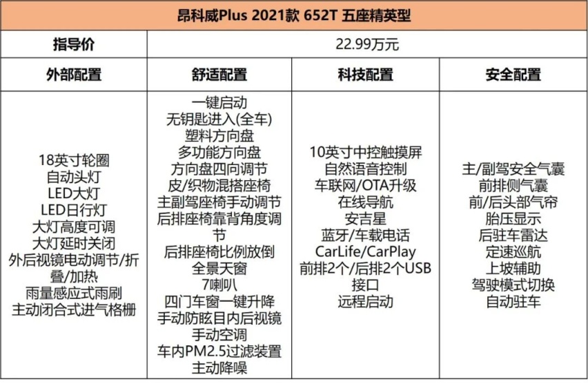忘了汉兰达吧！22.99万起的昂科威Plus，中配最值得推荐
