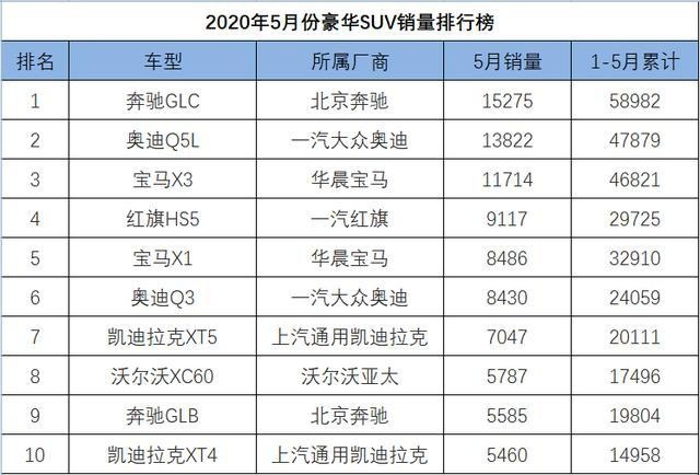 红旗没有让国人失望！高端SUV月销近万台，BBA紧张了吗？