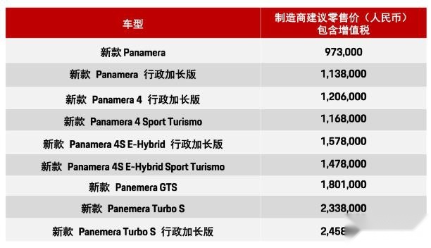 新款保时捷Panamera解析：纽北最速四门行政房车