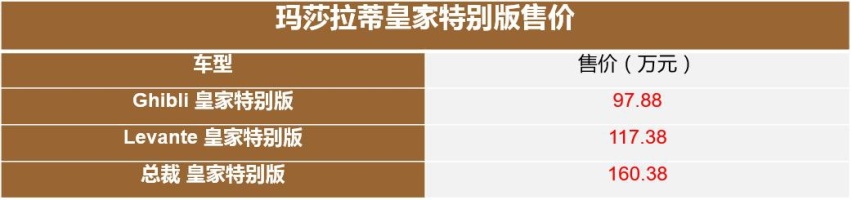 售97.88万元起 玛莎拉蒂三款皇家特别版车型上市