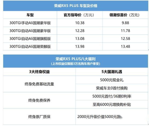 9.88-13.48万元，荣威RX5 PLUS正式上市