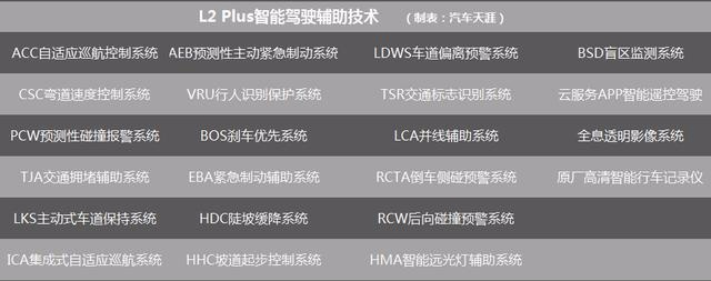 比亚迪宋Pro上市 8.98万起售 网友说这个价格必火