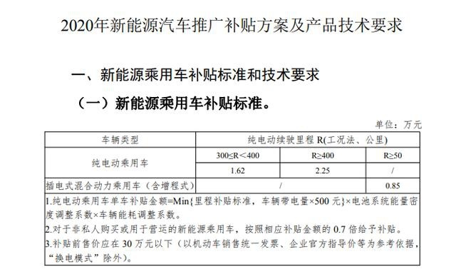 新能源补贴标准,电动车续航300公里,金额退坡10%