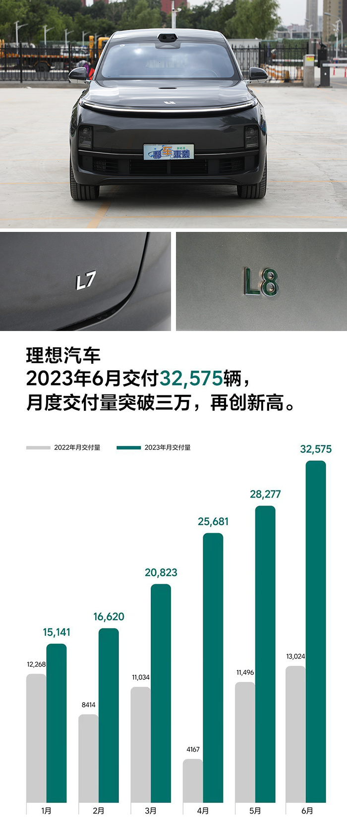 46万全尺寸SUV，续航1315公里油耗7.8升，理想L9有哪些卖点？