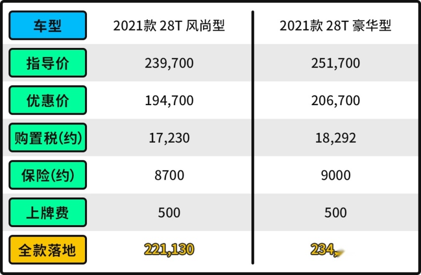 售价不到20万！2.0T+8AT 这两款合资轿车能比雅阁更香吗？