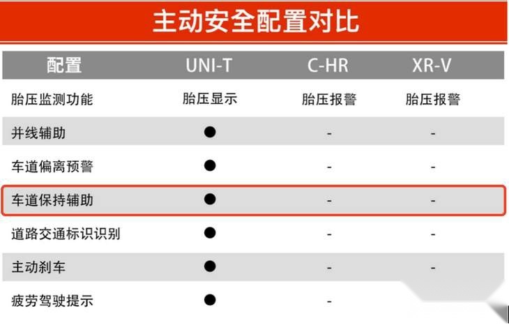 15万级年度重磅SUV盘点 谁才是年轻人最正确的选择？