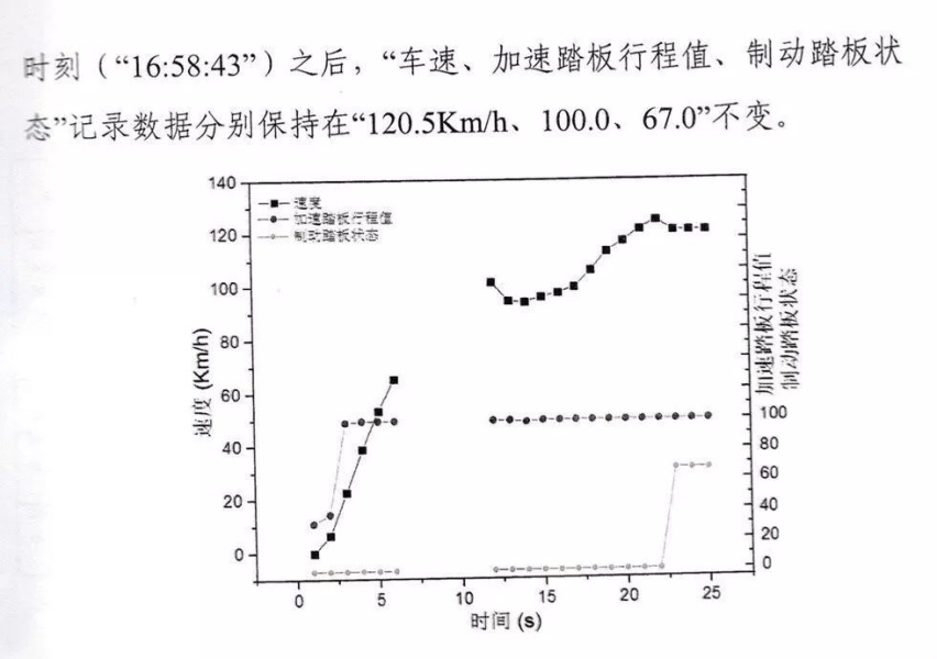 汽湃观察 | 西安比亚迪事故背后，我们还能相信“自动驾驶”么