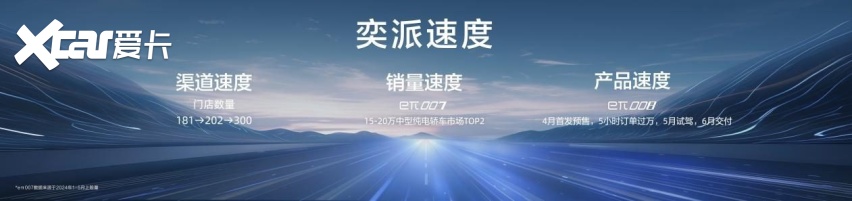 限时到手价18.86万元起  eπ008正式上市