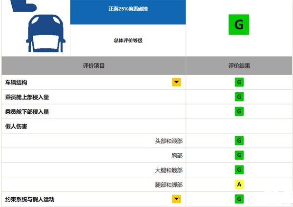 中国车主“不需要”膝部气囊，特斯拉的解释你同意吗？