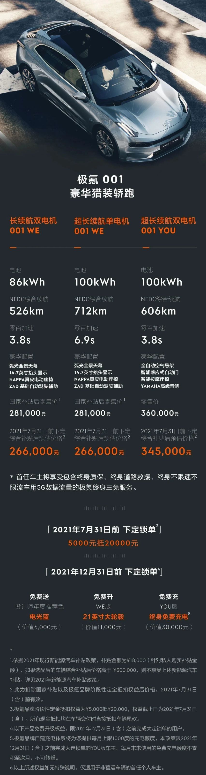 不到30万买豪华猎装轿跑：极氪001