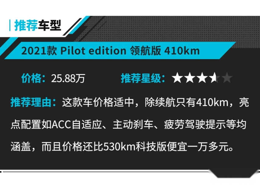 起步售价21.88万元，这款后来居上的中型SUV看来是要火