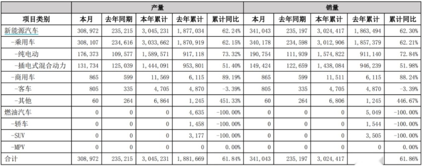 2023年中国车市，看着残酷，新势力其实赢麻了？